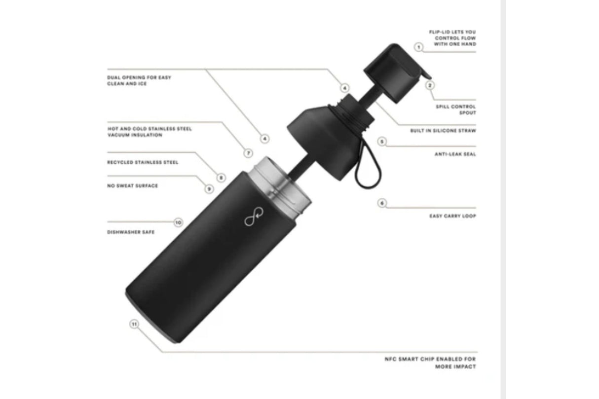 Ocean Bottle GO drikkeflaske 500 ml – Obsidian | Miljøvennlig gjenbruksflaske med sugerør