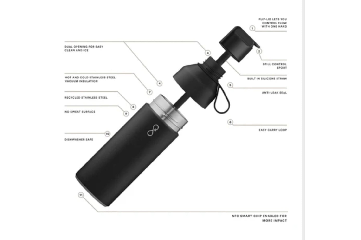 Ocean Bottle GO drikkeflaske 500 ml – Obsidian | Miljøvennlig gjenbruksflaske med sugerør